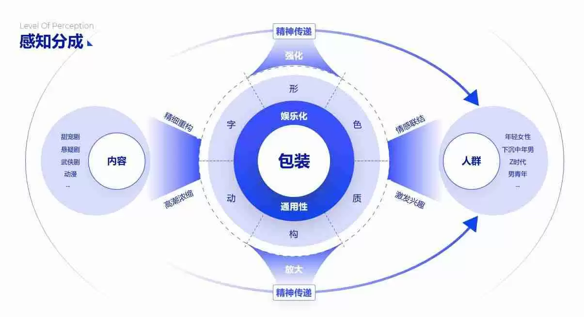 PPT流程图模板推荐,让您的演示更清晰、更有逻辑!