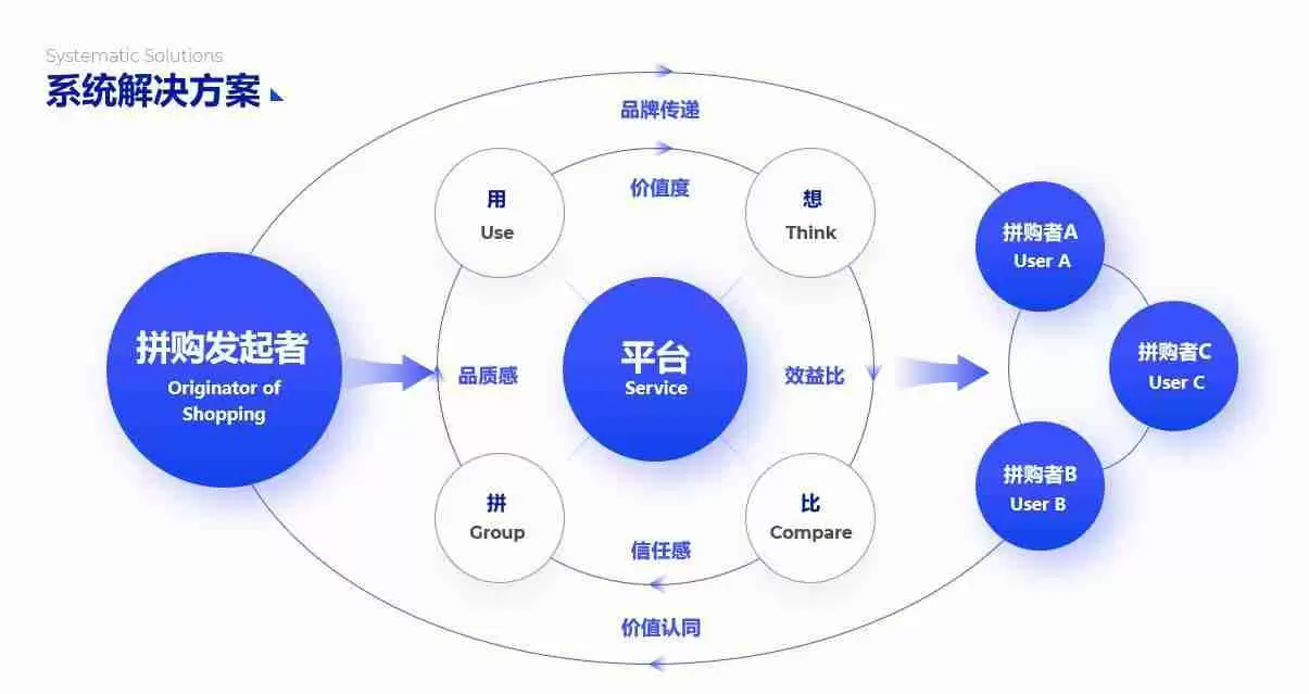 PPT流程图模板推荐,让您的演示更清晰、更有逻辑!