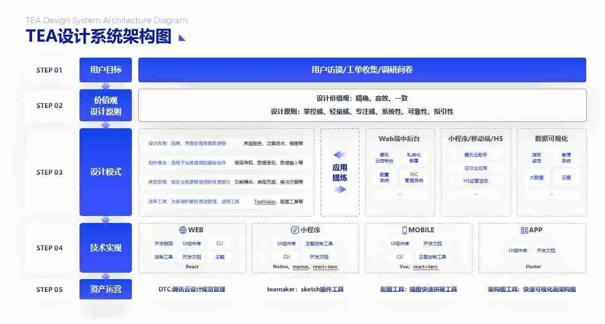 PPT流程图模板推荐,让您的演示更清晰、更有逻辑!