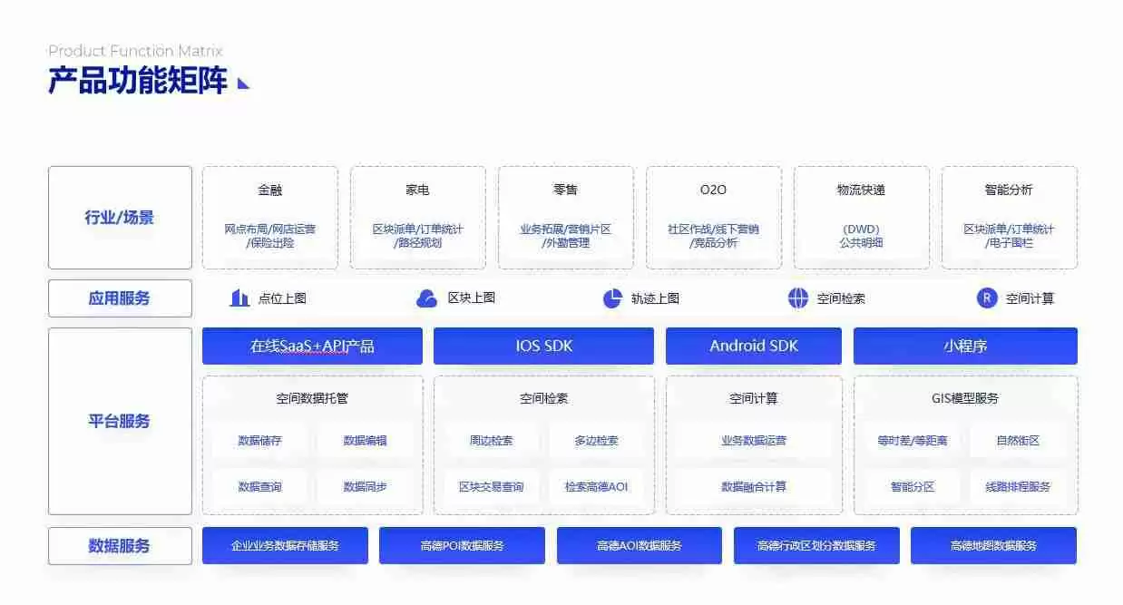 PPT流程图模板推荐,让您的演示更清晰、更有逻辑!