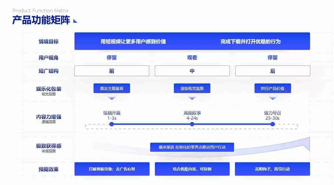 PPT流程图模板推荐,让您的演示更清晰、更有逻辑!