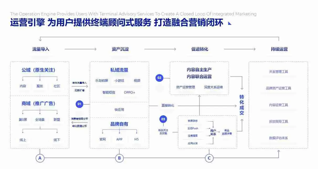 PPT流程图模板推荐,让您的演示更清晰、更有逻辑!