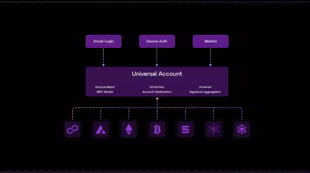 Messari：模块化L1Particle Network如何讲好“通用”链抽象叙事？