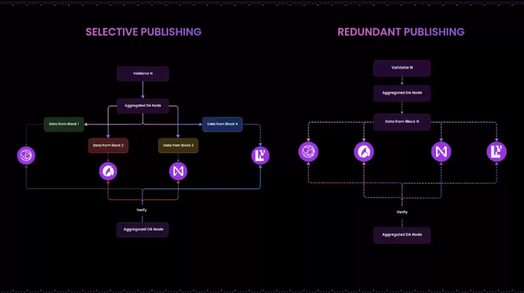 Messari：模块化L1Particle Network如何讲好“通用”链抽象叙事？