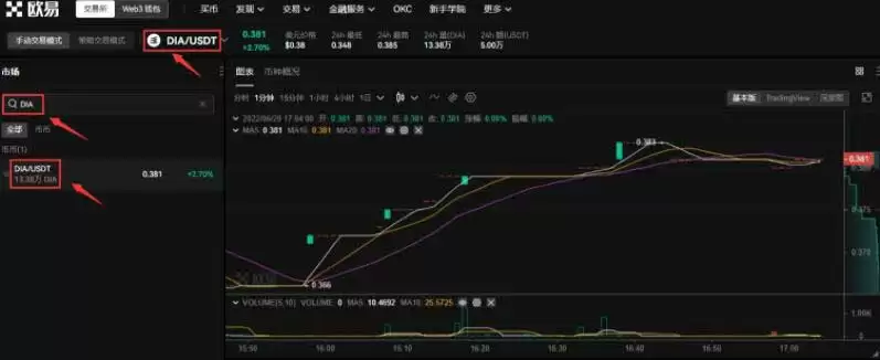 DIA币是人工智能板块吗？DIA币怎么样？