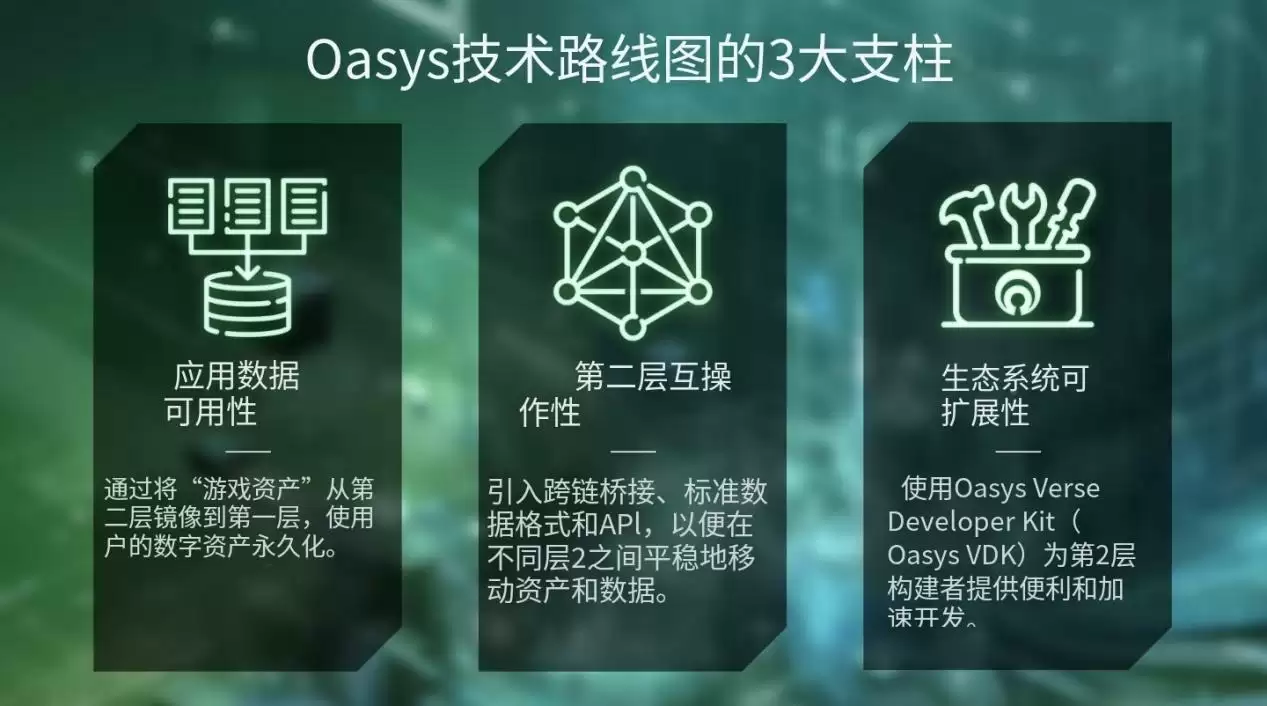 Oasys推出技术路线图,祭出发展三板斧