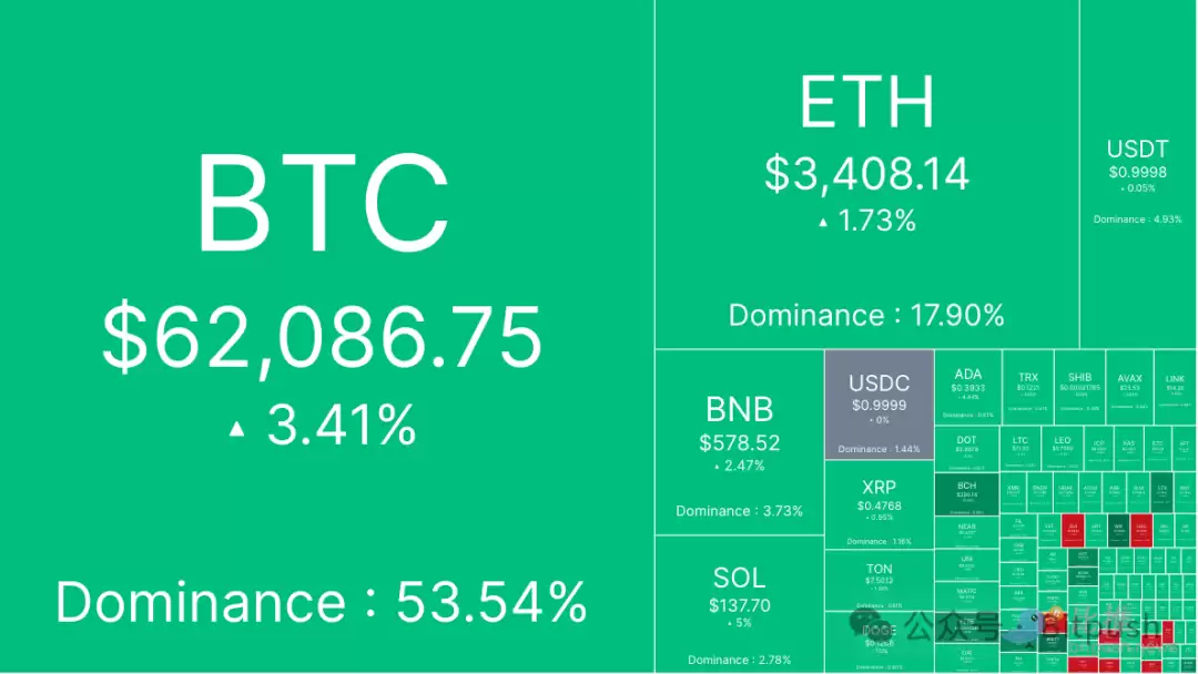mt.gox抛压恐惧缓释，btc下跌空间有限？