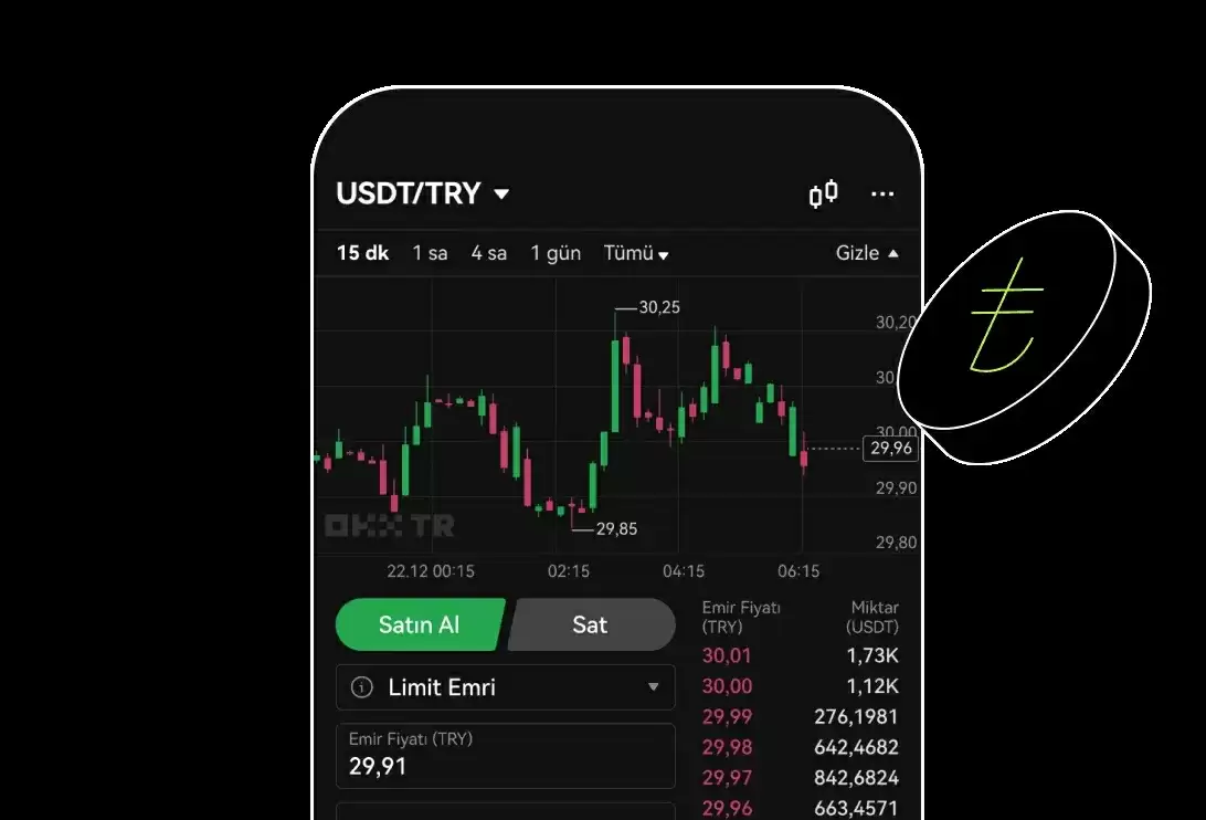 OKX K线交易助手通过哪些方式简化操作流程？