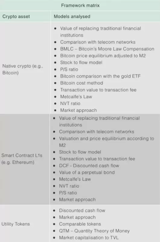 如何对加密货币进行正确的价格预估