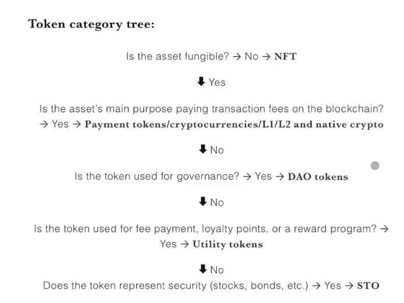 如何对加密货币进行正确的价格预估
