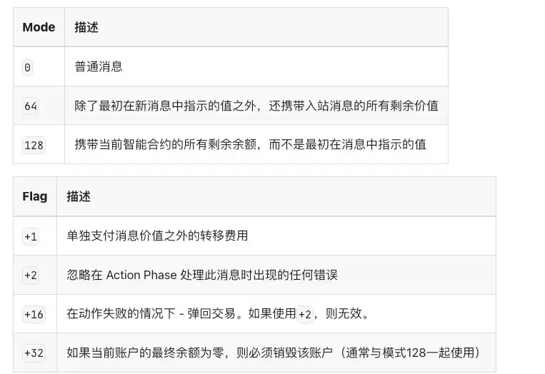 TON项目开发教程（一）：源码角度看如何在TON Chain上创建一个NFT