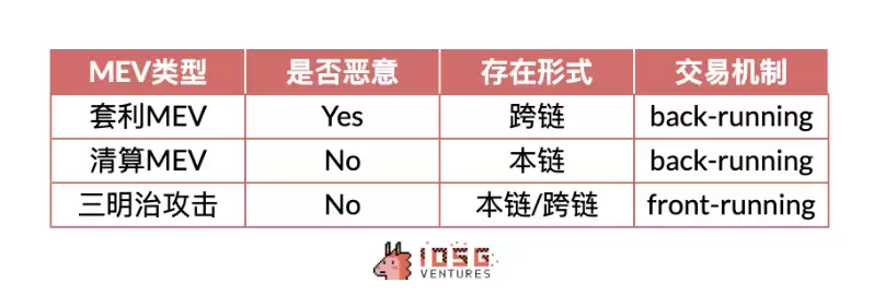 IOSG：动辄几十亿上百亿美元市值，Rollup币价高估 or 低估？