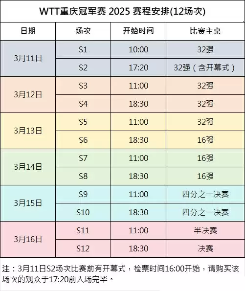 2025年WTT重庆冠军赛直播在哪看?重庆乒乓球冠军赛赛程与观看指南