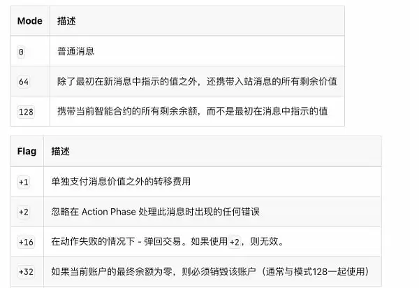 从源码角度看如何在TON Chain上创建一个NFT