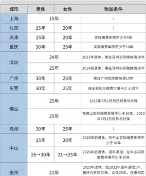 医保交的多少年才能享受终身医保 医保交够25年就不用交了吗
