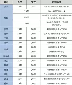 医保交的多少年才能享受终身医保 医保交够25年就不用交了吗