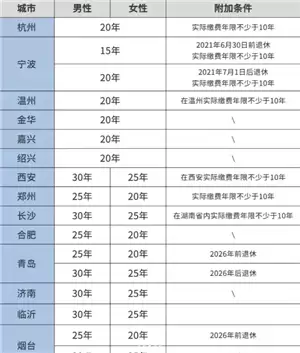 医保交的多少年才能享受终身医保 医保交够25年就不用交了吗