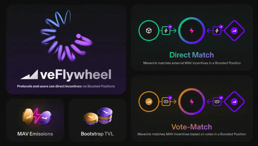 对话 Maverick COO Ada ：如何打造 DeFi 领域的一站式流动性操作系统？