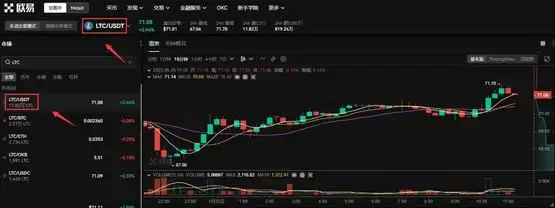 怎么购买莱特币？莱特币怎么样？