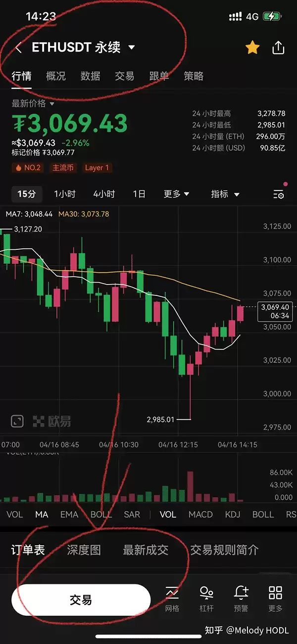 比特币做多教程、做空教程，永续合约玩法手把手教程(以欧易okx为例)
