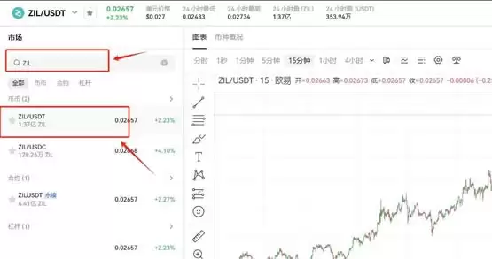ZIL币怎么卖?ZIL币怎么样?