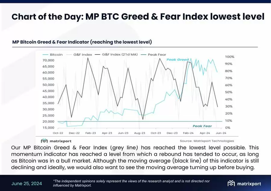 比特币回弹至6.2万美元!盘点机构和专家对加密货币后市分析