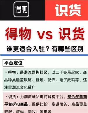 识货和得物哪个更可靠 识货和得物区别