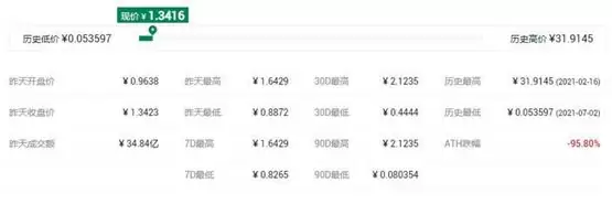 JASMY币最高价多少？JASMY币怎么样？