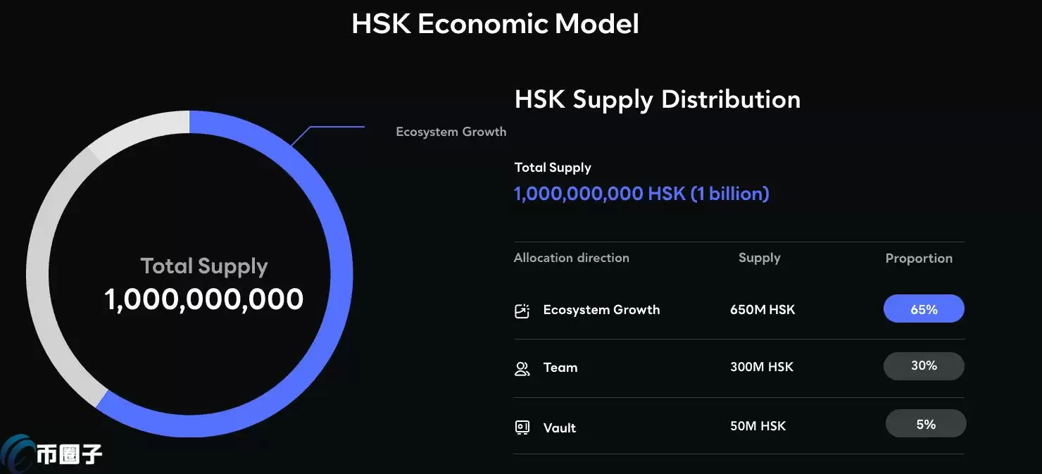 HashKey Group宣布：HashKey平台币HSK预计将在今年第3季度上线
