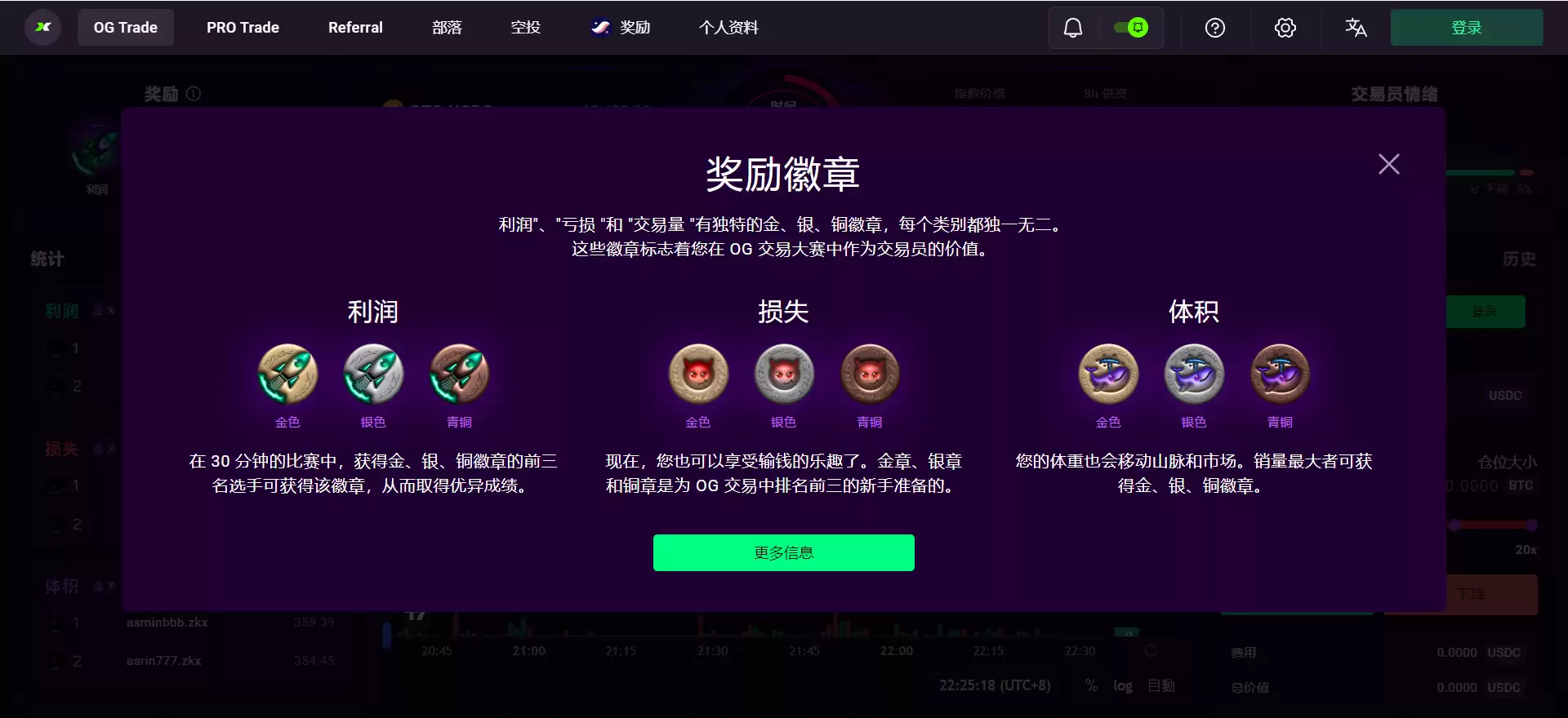 去中心化衍生品协议内卷，ZKX 能否通过差异化道路突出重围？