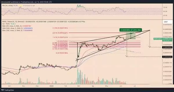 PEPE币暴涨70%?三大原因解析PEPE有望在7月份再次暴涨