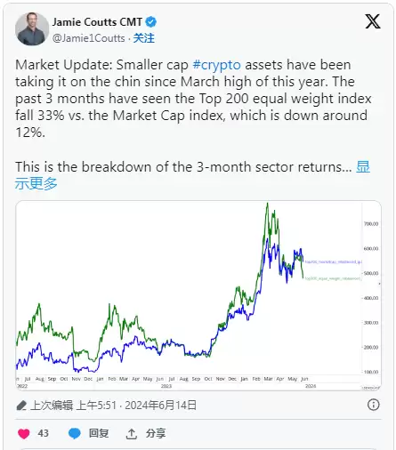 加密货币市场调整期的机遇分析