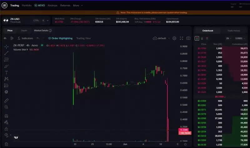 zkSync发币详情:ZK空投规则和代币经济学介绍