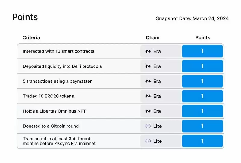 zkSync发币详情:ZK空投规则和代币经济学介绍
