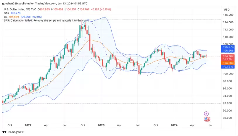加密市场一周综述（6.10-6.16）休闲小游戏迎来爆发，算力项目争斗白热化