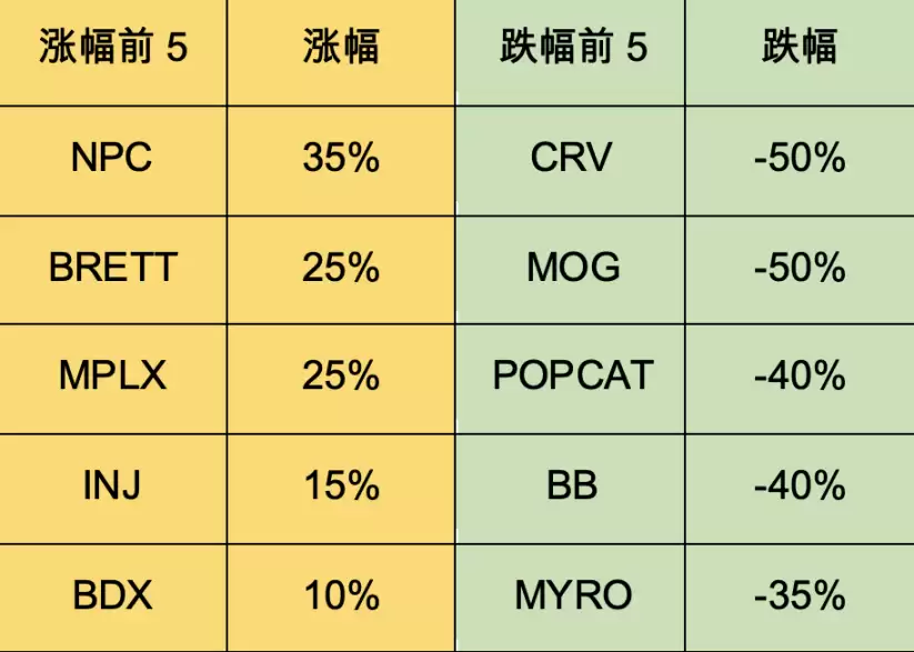加密市场一周综述（6.10-6.16）休闲小游戏迎来爆发，算力项目争斗白热化