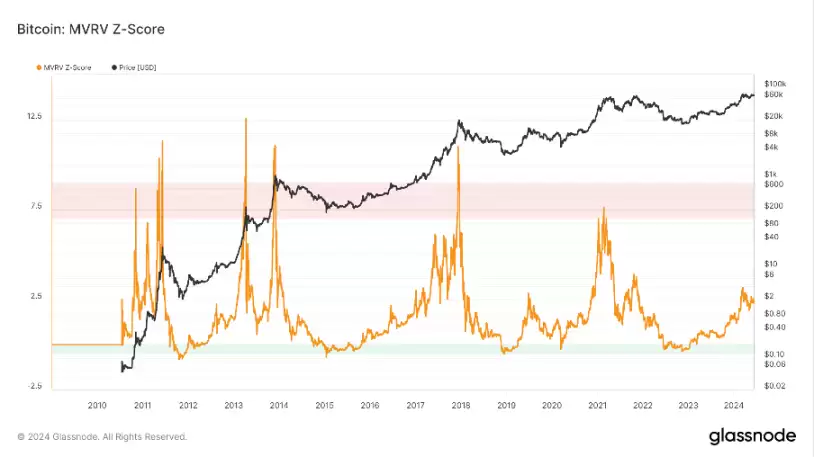 加密市场一周综述（6.10-6.16）休闲小游戏迎来爆发，算力项目争斗白热化