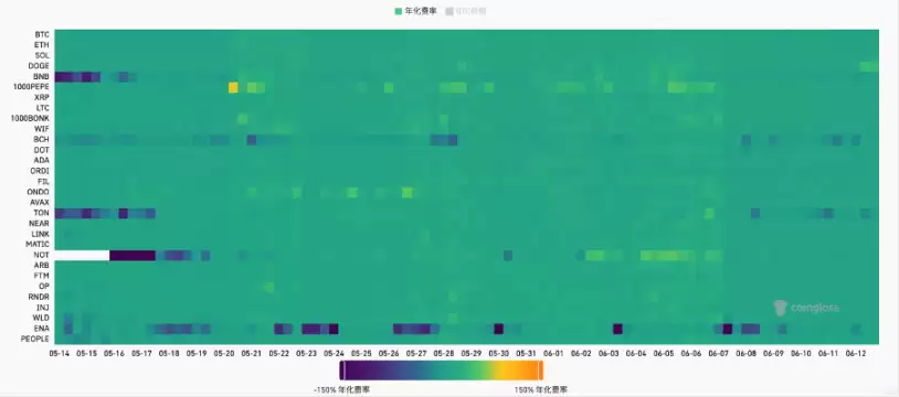 加密市场一周综述（6.10-6.16）休闲小游戏迎来爆发，算力项目争斗白热化