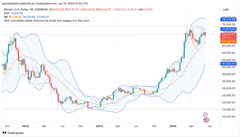 加密市场一周综述（6.10-6.16）休闲小游戏迎来爆发，算力项目争斗白热化