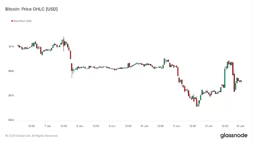 加密市场一周综述（6.10-6.16）休闲小游戏迎来爆发，算力项目争斗白热化