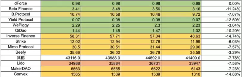 加密市场一周综述（6.10-6.16）休闲小游戏迎来爆发，算力项目争斗白热化
