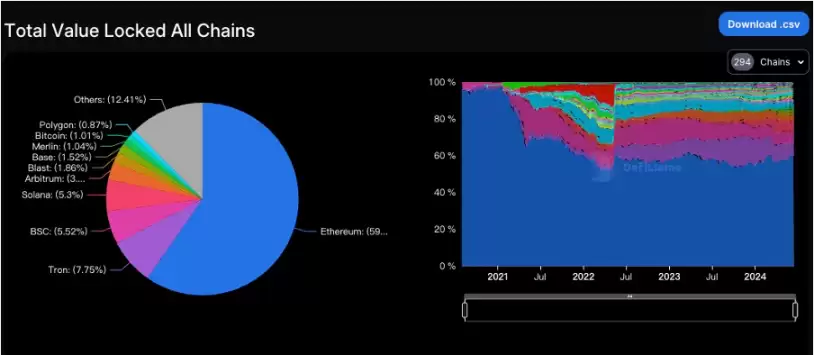 加密市场一周综述（6.10-6.16）休闲小游戏迎来爆发，算力项目争斗白热化