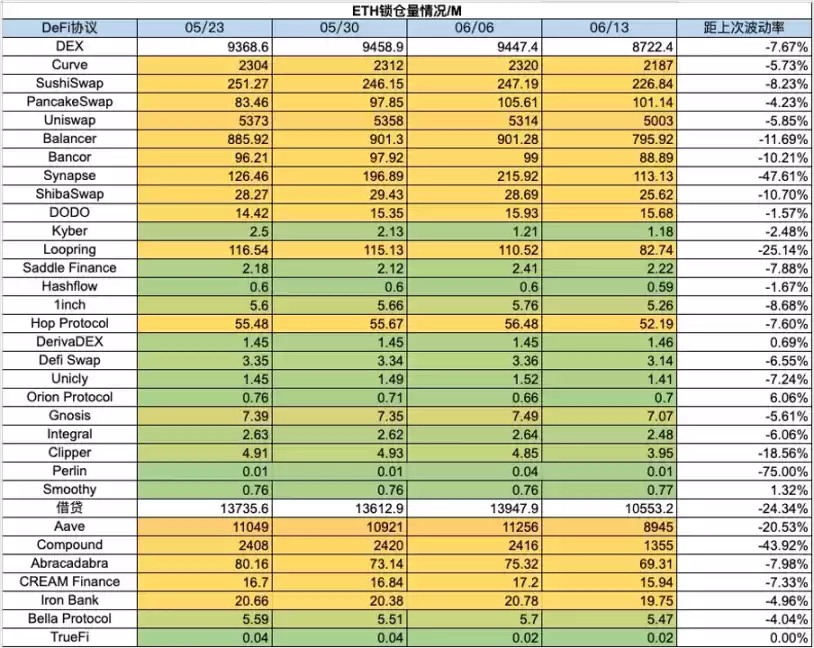 加密市场一周综述（6.10-6.16）休闲小游戏迎来爆发，算力项目争斗白热化