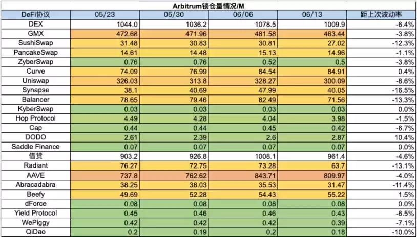 加密市场一周综述（6.10-6.16）休闲小游戏迎来爆发，算力项目争斗白热化