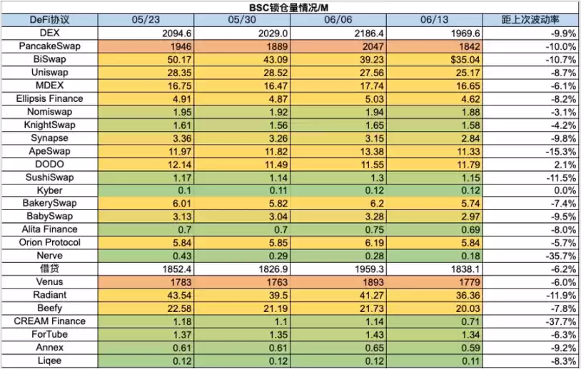 加密市场一周综述（6.10-6.16）休闲小游戏迎来爆发，算力项目争斗白热化