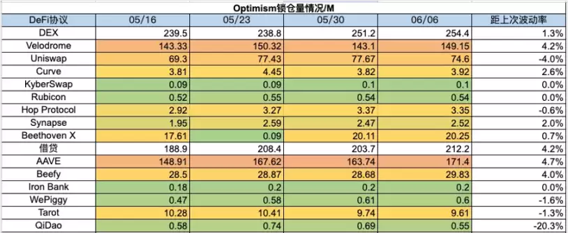 加密市场一周综述（6.10-6.16）休闲小游戏迎来爆发，算力项目争斗白热化