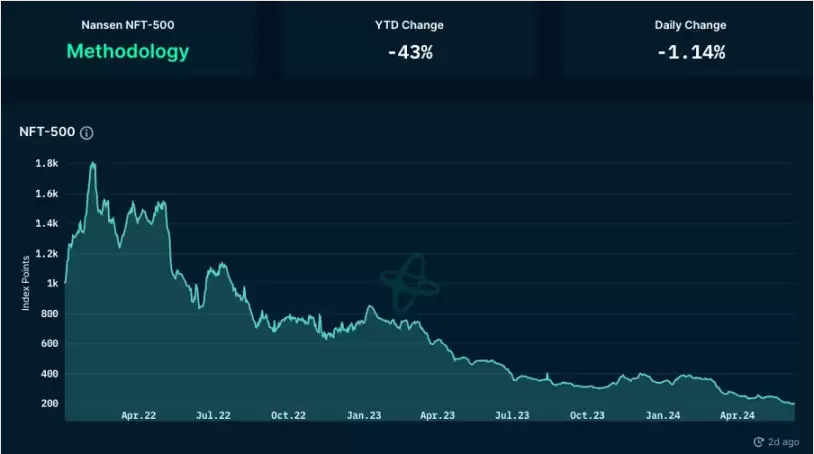 加密市场一周综述（6.10-6.16）休闲小游戏迎来爆发，算力项目争斗白热化
