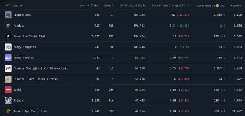 加密市场一周综述（6.10-6.16）休闲小游戏迎来爆发，算力项目争斗白热化