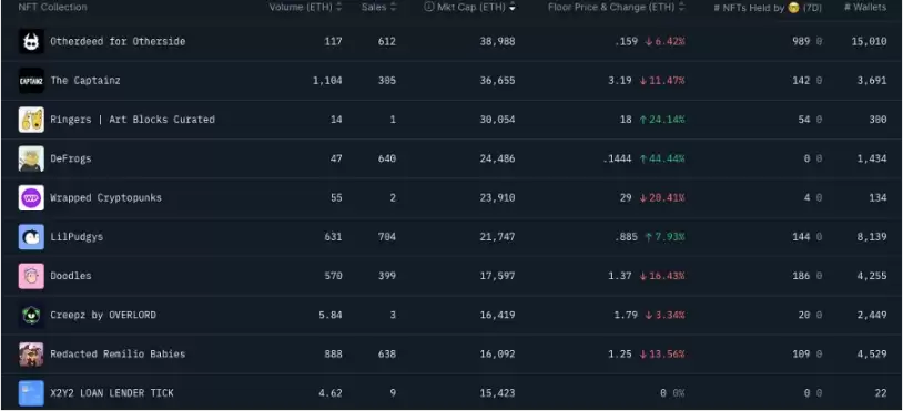 加密市场一周综述（6.10-6.16）休闲小游戏迎来爆发，算力项目争斗白热化