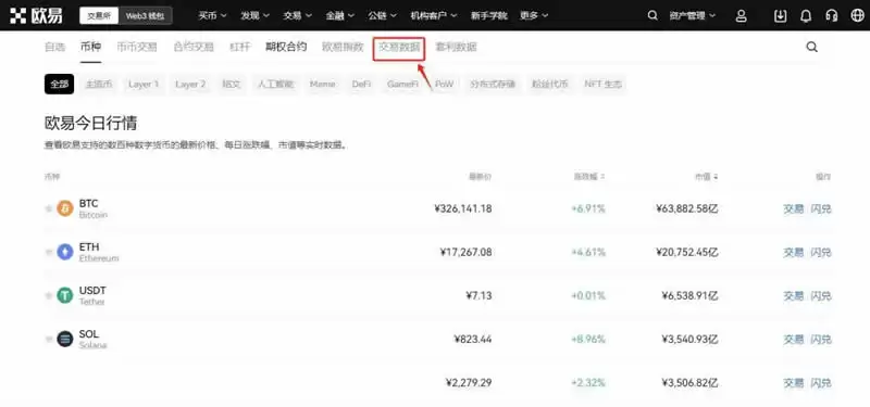 比特币持仓量指标怎么看？一文搞懂比特币持仓量指标